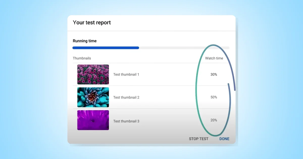 YouTube expands thumbnail testing and adds title testing in Test and Compare feature