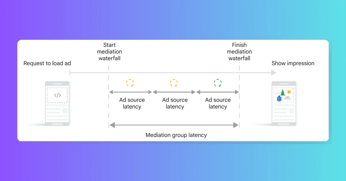 Google AdMob Introduces Ad Load Latency Metric in Ads Activity Report