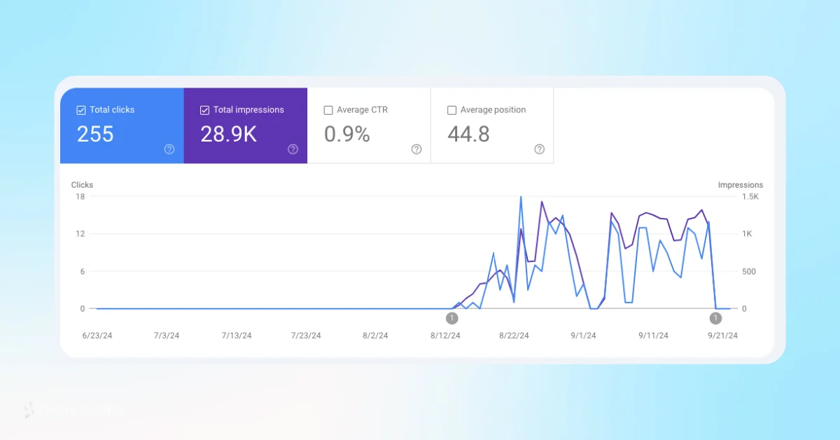 Google Fixes Search Console Reporting Error for Product Snippets