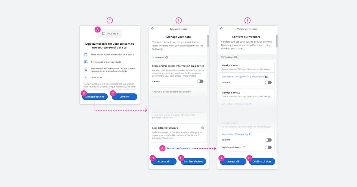 Google Adsense removes ad choice control from European Privacy and messaging settings