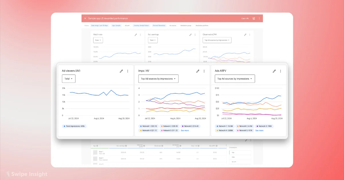 Google AdMob Enhances Performance Reporting with New User Metrics (Beta)