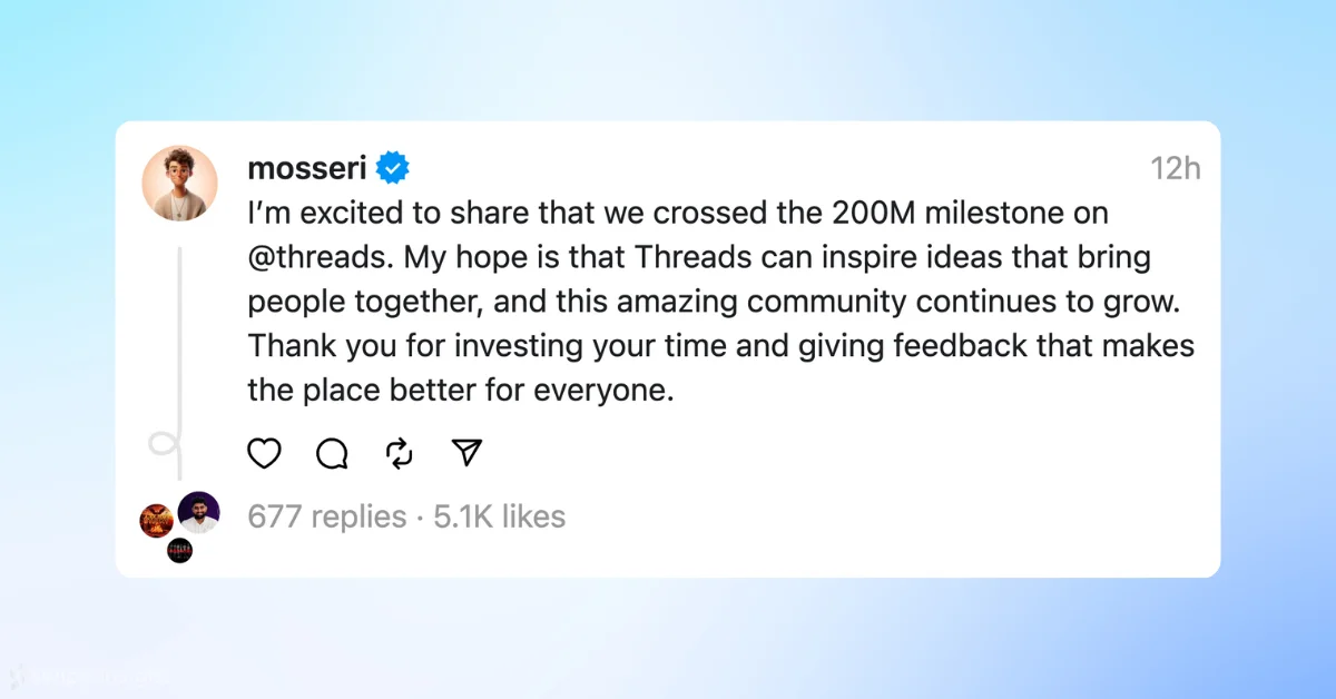 Threads Hits 200 Million Monthly Users, Adds 25 Million in July Alone