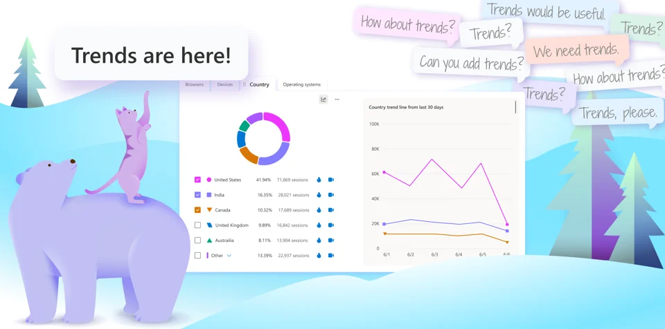 Microsoft Clarity introduces Trends to track and visualize user data over time