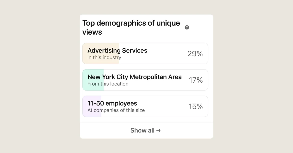 LinkedIn Enhances Post Analytics with Focus on Unique Views