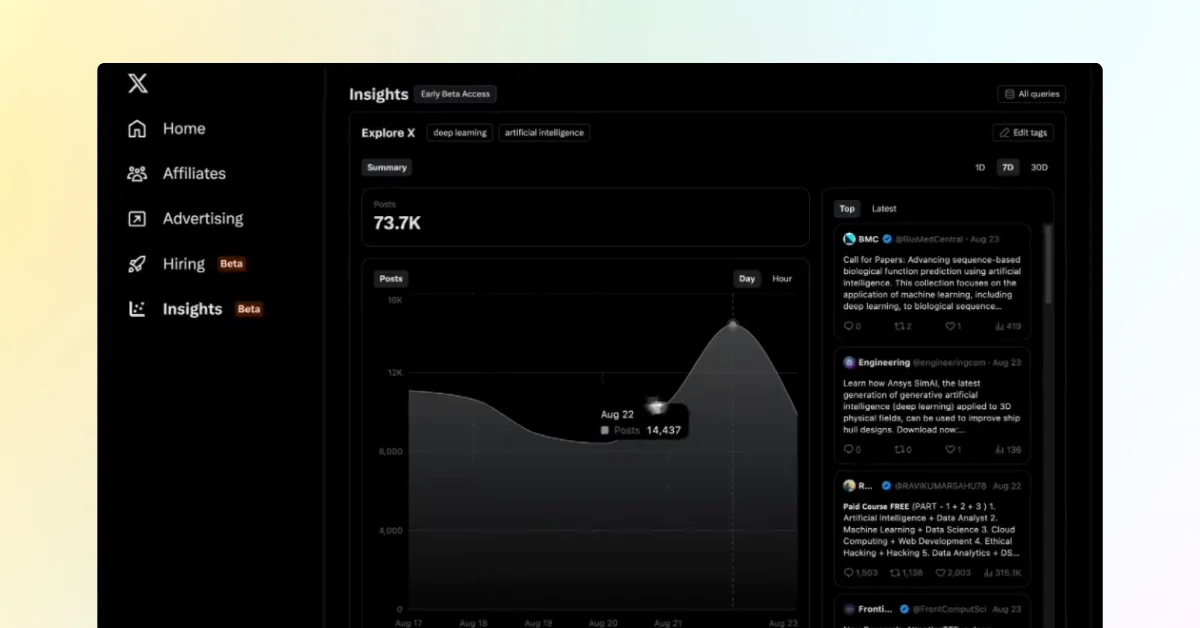 X Rolls Out Advanced Analytics for Verified Organizations