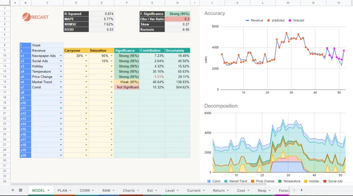 Marketing Mix Modeling (MMM) Tutorial in Google Spreadsheets