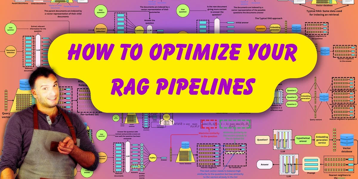Optimizing RAG Pipelines: Indexing, Query, Retrieval, Document Selection, and Context