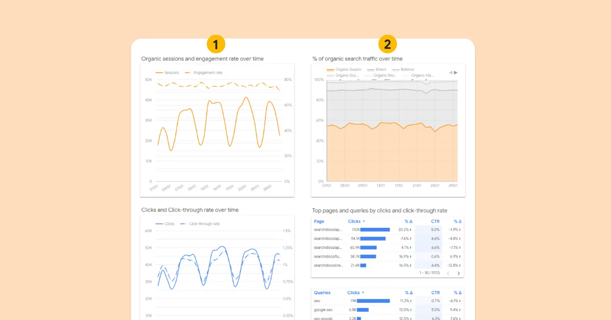 Google Updates Guidelines for Combining Google Analytics 4 and Search Console Data
