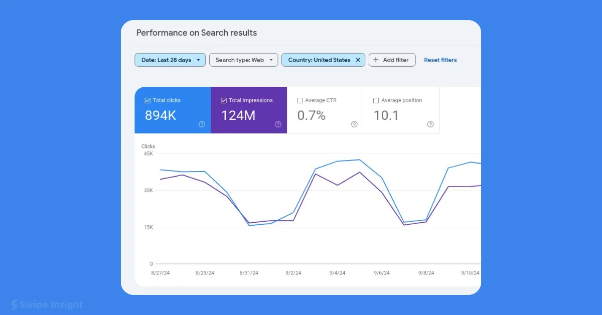 Google Search Console Makes Filters Sticky for Better User Experience