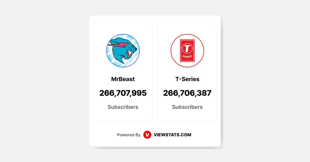 MrBeast Becomes YouTube's Most Subscribed Channel, Surpassing T-Series