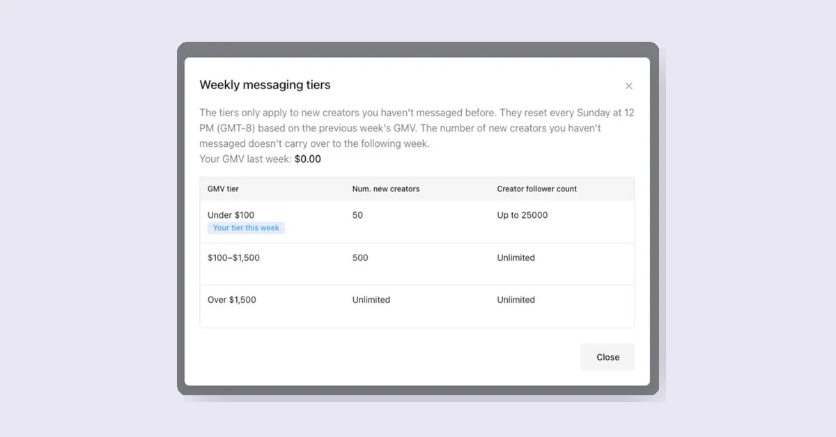 TikTok Shop Limits Affiliate Contacts Based on Sales, Impacting Brands and Agencies