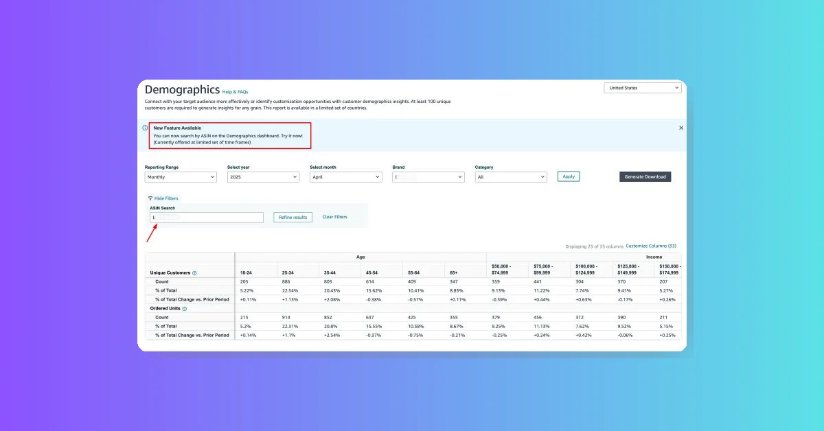 Amazon adds ASIN level Demographic Insights to Brand Analytics for targeted marketing