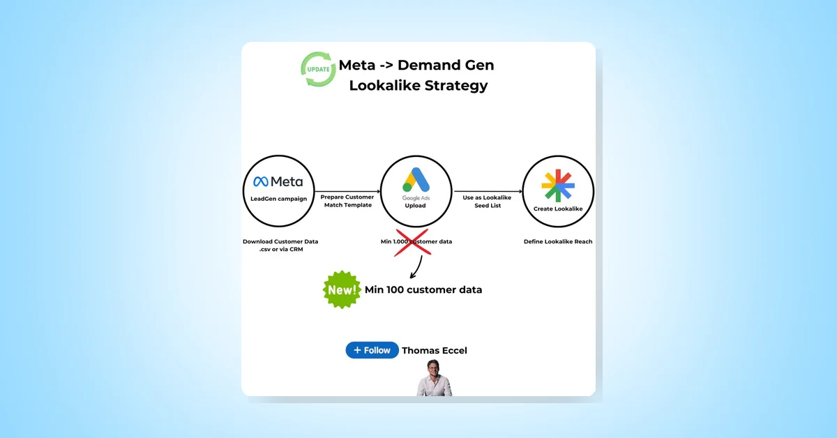 Google Ads Strategy: Leverage the Reduced Lookalike Audience Limit in Demand Generation