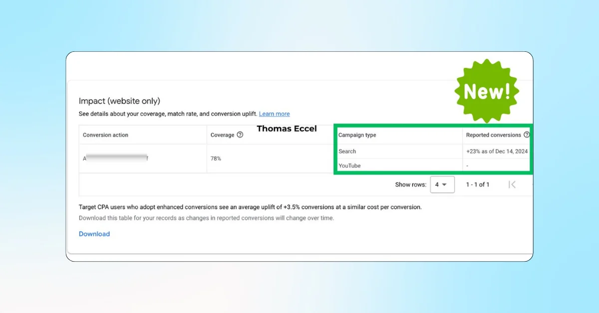 Google Ads launches new segmentation feature for Enhanced Conversion Impact analysis