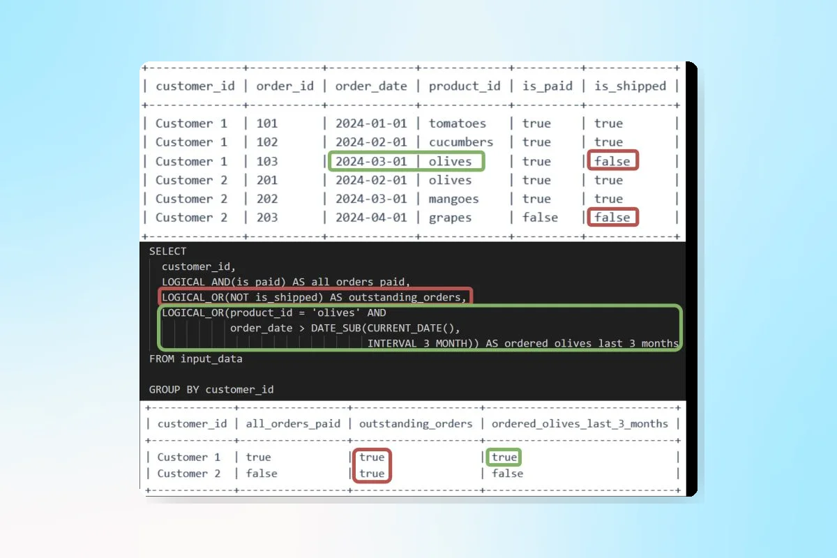 Showcasing Versatile BigQuery Aggregation Functions: LOGICAL_AND and LOGICAL_OR