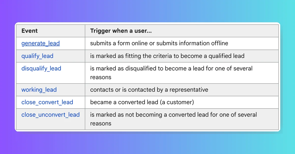 Google Analytics Adds 5 New Recommended Events for Lead Generation