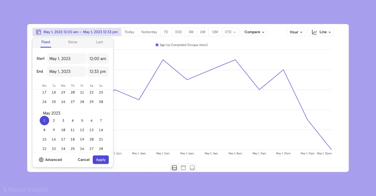 Mixpanel Introduces Minute-Level Time Range Selection for Enhanced Analytics