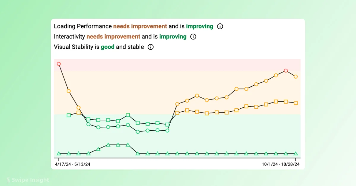 Chrome Launches CrUX Vis for Site Performance Insights