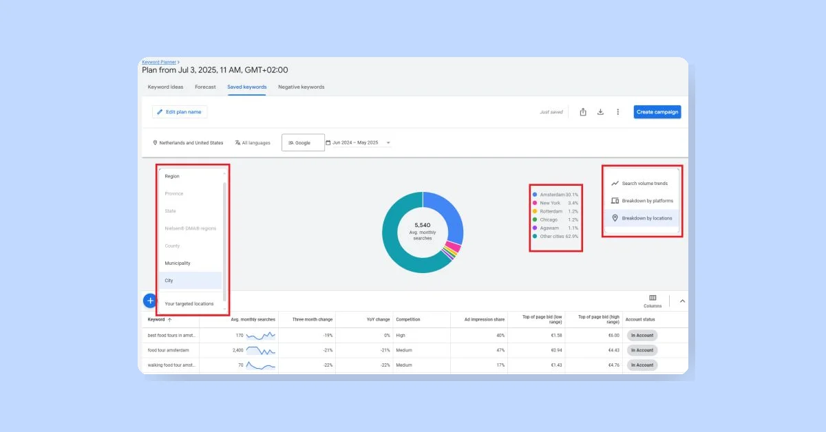 Google updates Keyword Planner with regional and device forecast views and grouped ideas