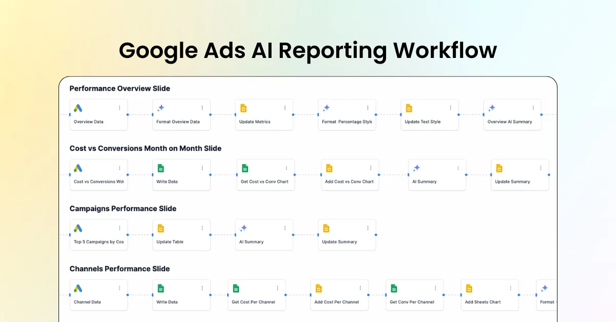Google Ads Monthly Slides with AI Insights