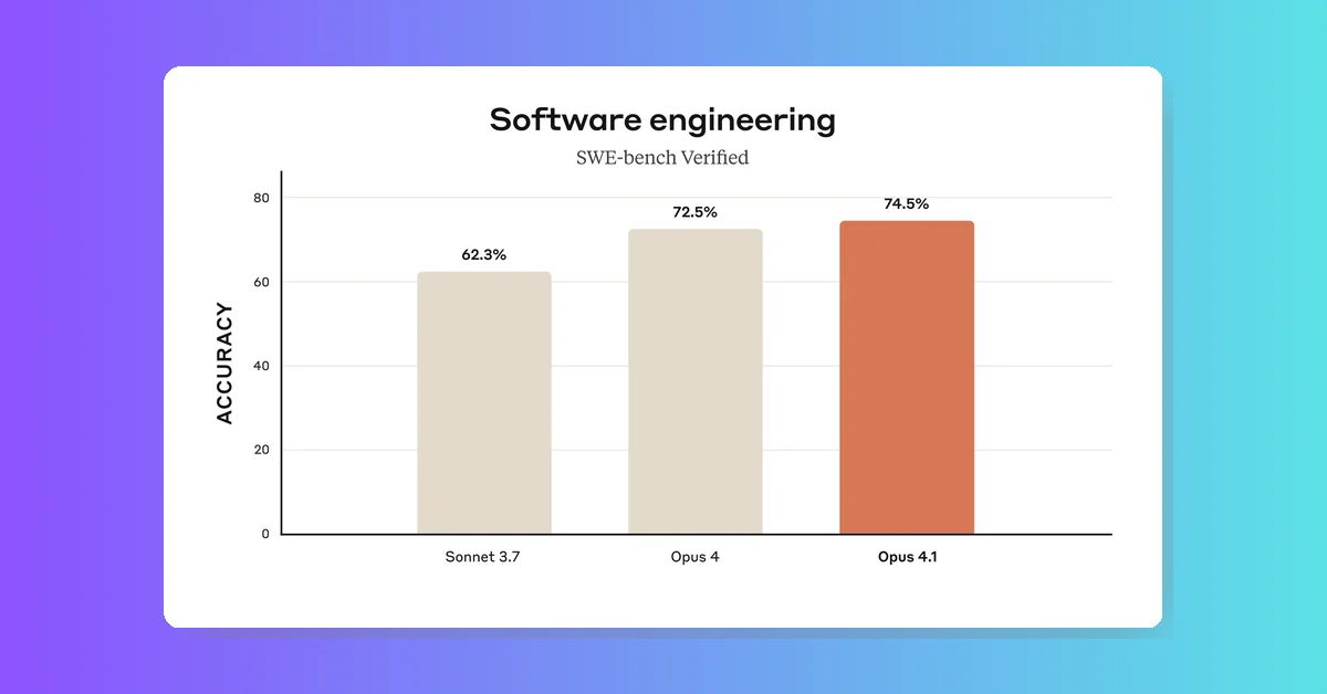 Anthropic launches Claude Opus 4.1 with major coding and reasoning improvements