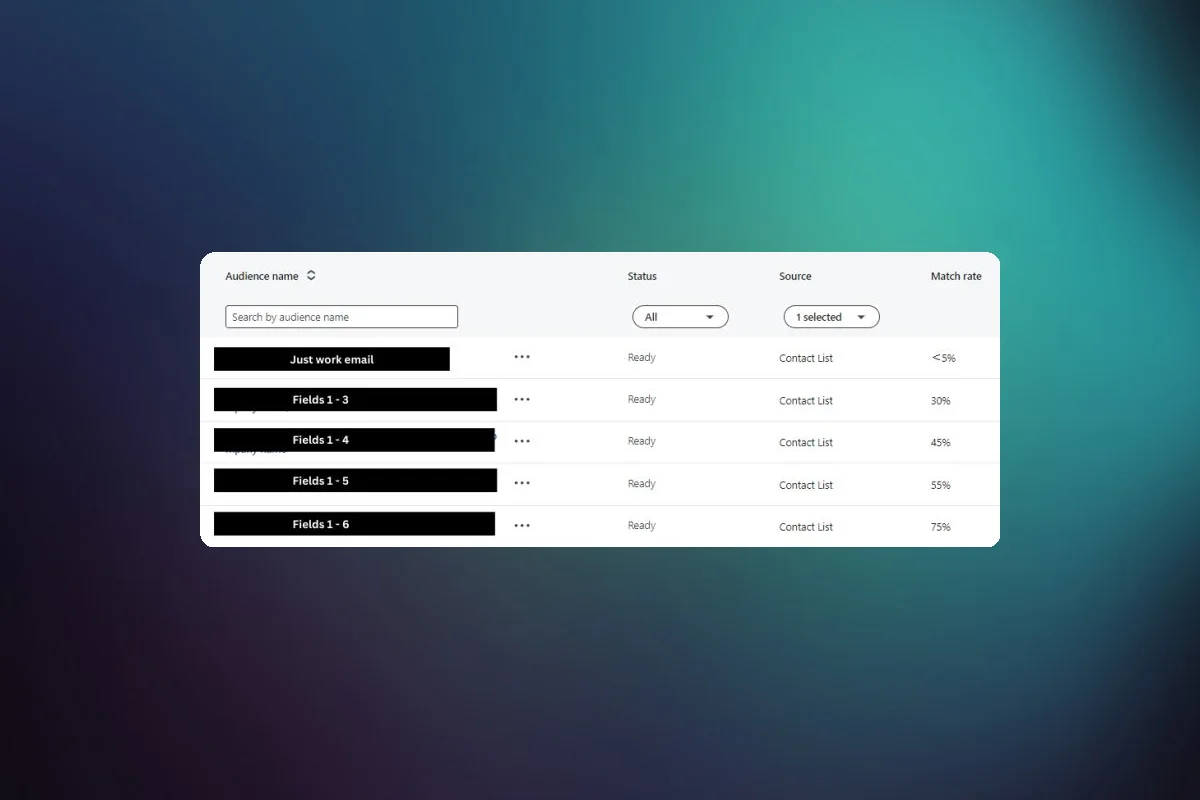 Maximizing LinkedIn Ads Match Rates: More Fields Yield Better Results