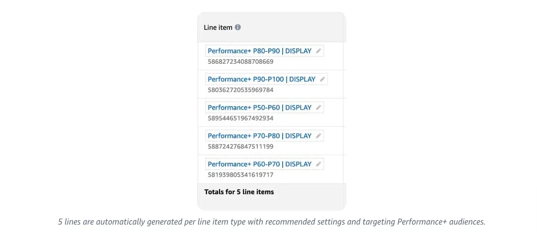 Amazon Ads launches Performance+ in the Amazon DSP