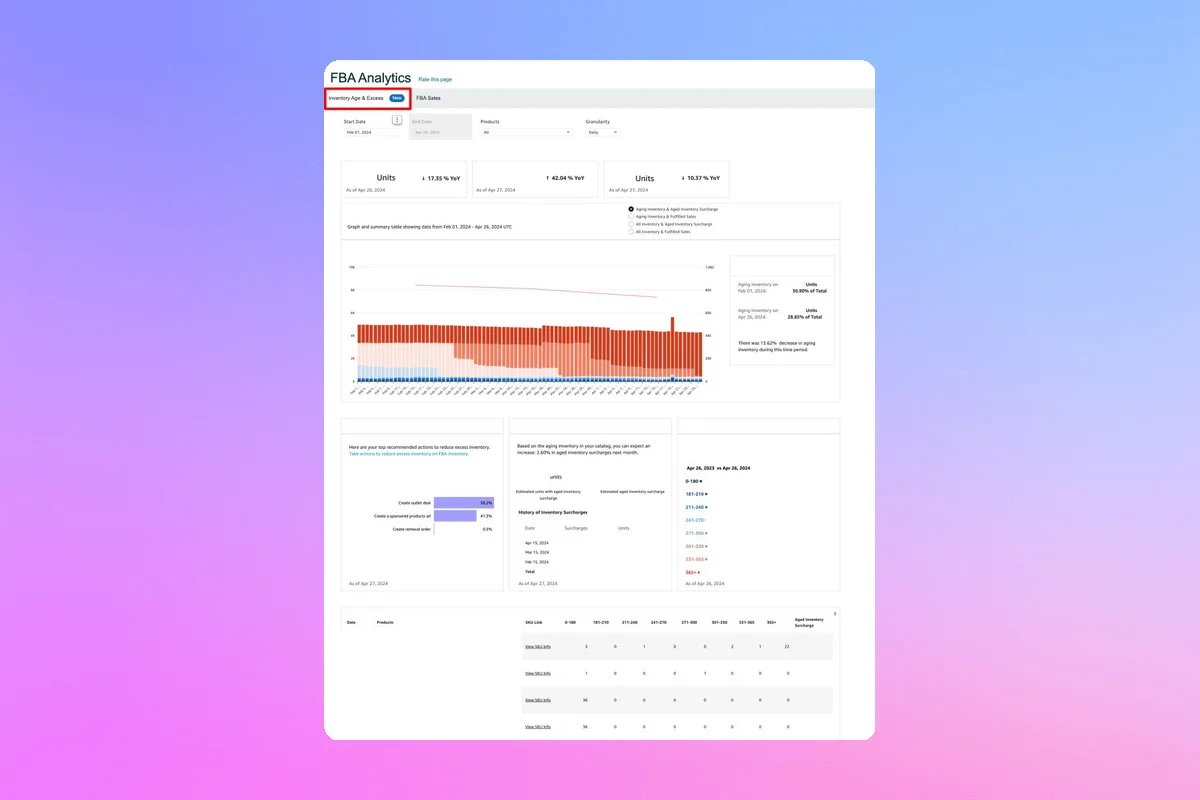 New Amazon Inventory Age & Excess Analytics Dashboard