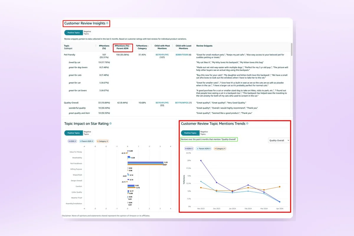 Amazon Enhances Customer Review Insights Tool with New Data Analysis Features