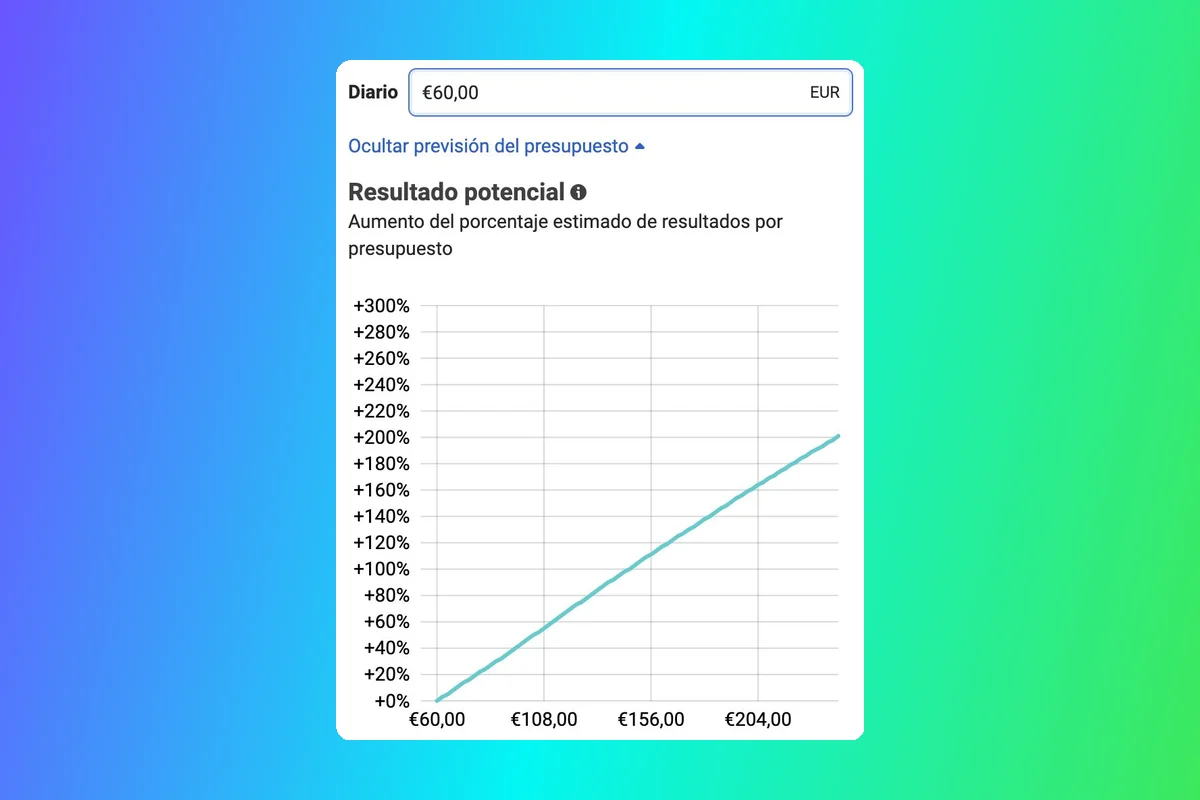 Meta Launches Budget Simulator That Reveals Diminishing Returns