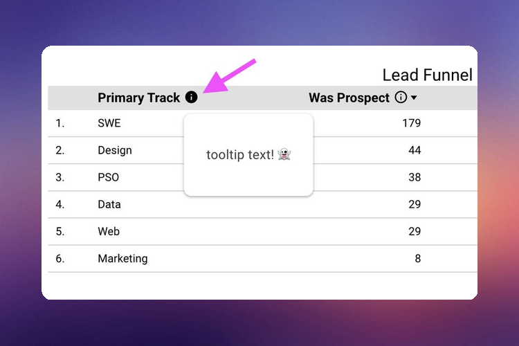 Tooltips are now available in Looker Studio tables
