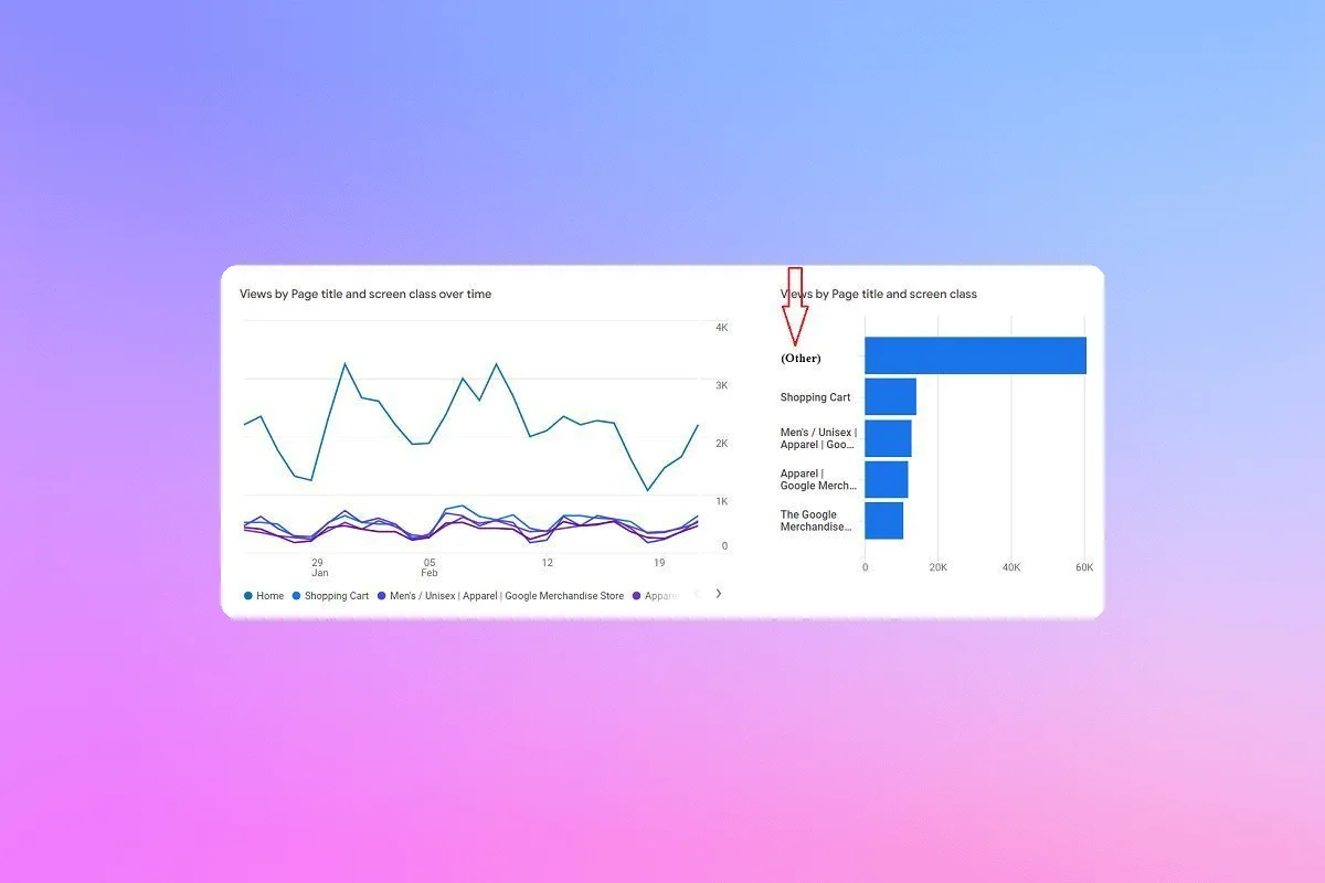 Exclude Unwanted Query Parameters to Analyze '(Other)' Impact in GA4 Reports.