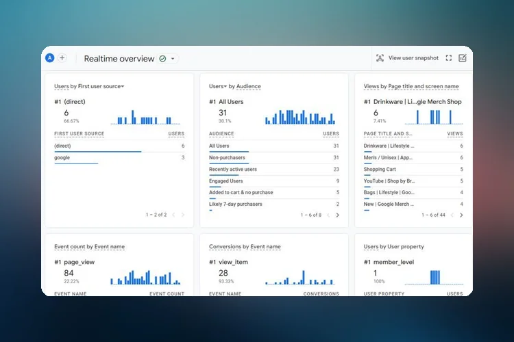 DebugView report or the realtime report for debugging GA4 implementations?