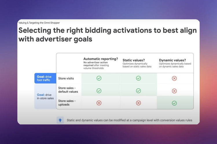 Maximize Your Advertising Vision with Static and Dynamic Values