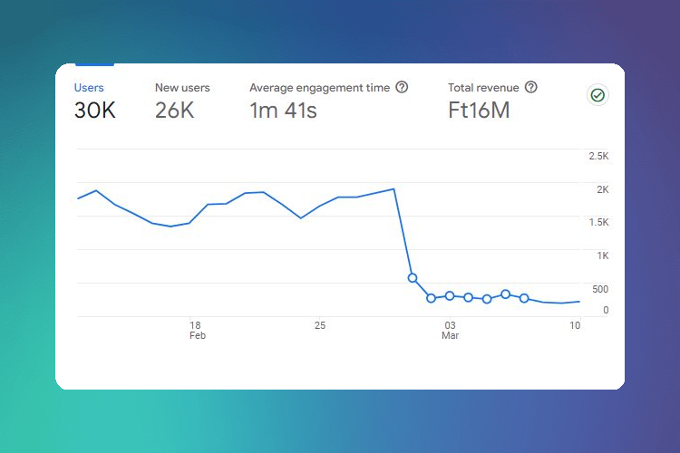 Google Consent Mode Issues Disrupting Companies, E-commerce Platforms Struggle