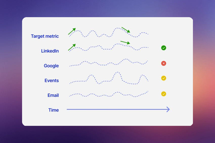 When to use click attribution or Marketing Mix Modeling (MMM) for campaign measurement