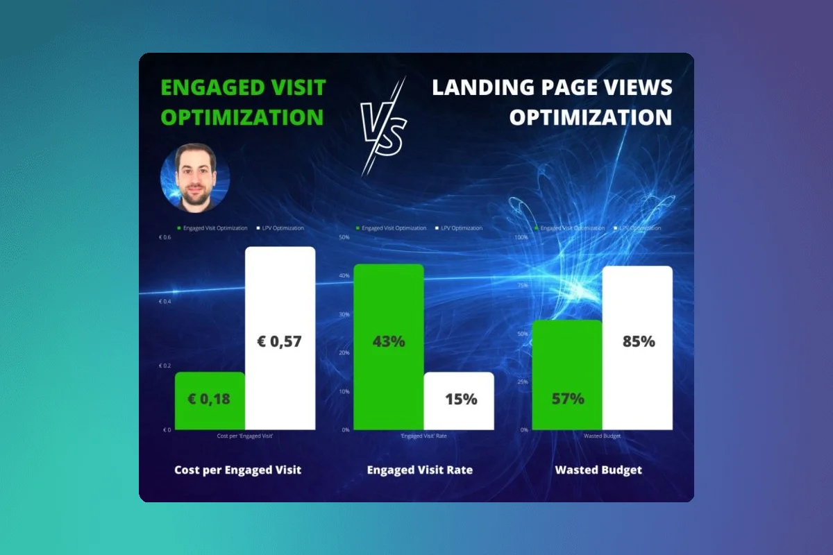 Meta Ads Tactic 2024: Optimize for 'Engaged Visit' to Increase Quality Traffic