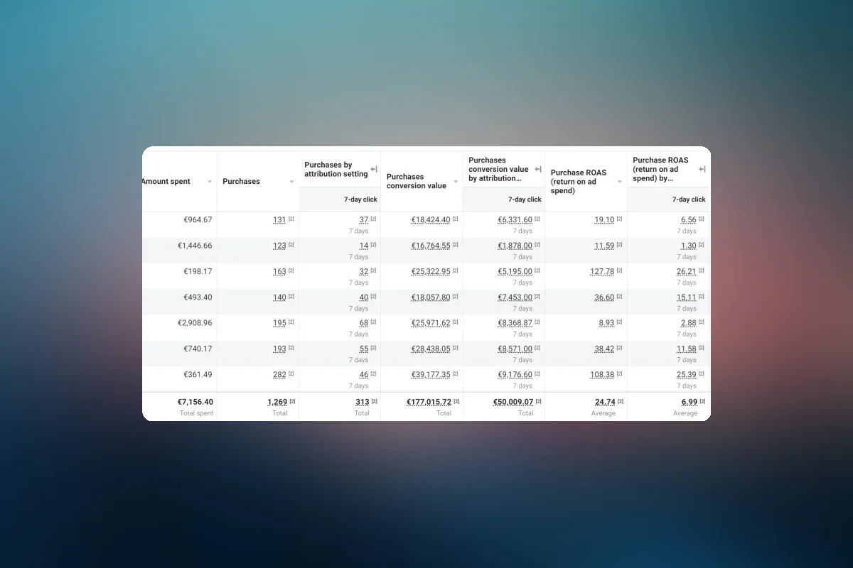 Shift from Default to 7-Day Click Only Attribution for Accurate Ad Reports