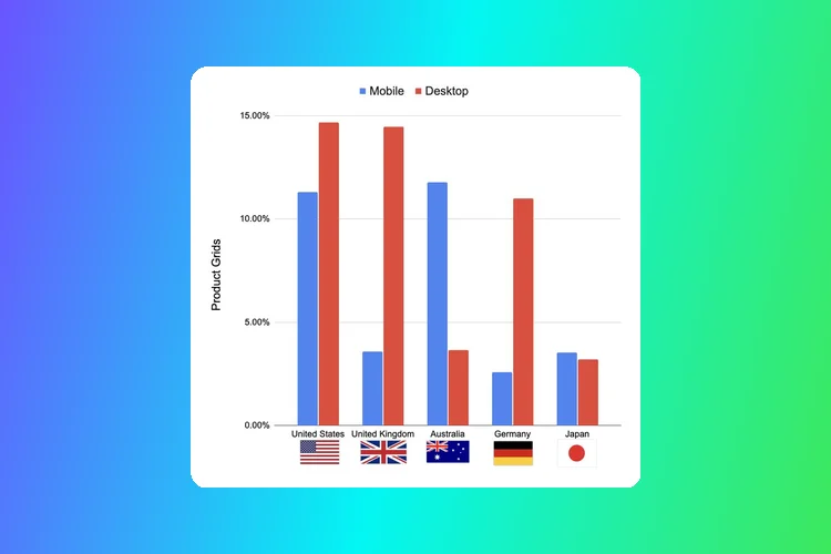 New SEO Data Reveals Organic Product Grids' Prevalence Across Regions