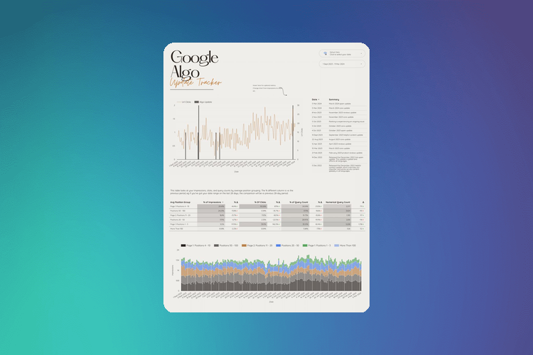 A Looker Studio Report to Assess the Impact of the Recent SEO Core Update on Your Website