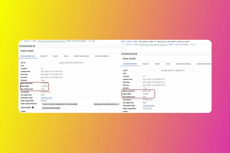 BigQuery Tip: Use SEARCH Indexes for Efficient Data Retrieval