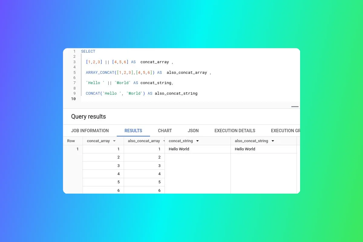 Understanding the 'Concatenation Operator' in SQL and BigQuery