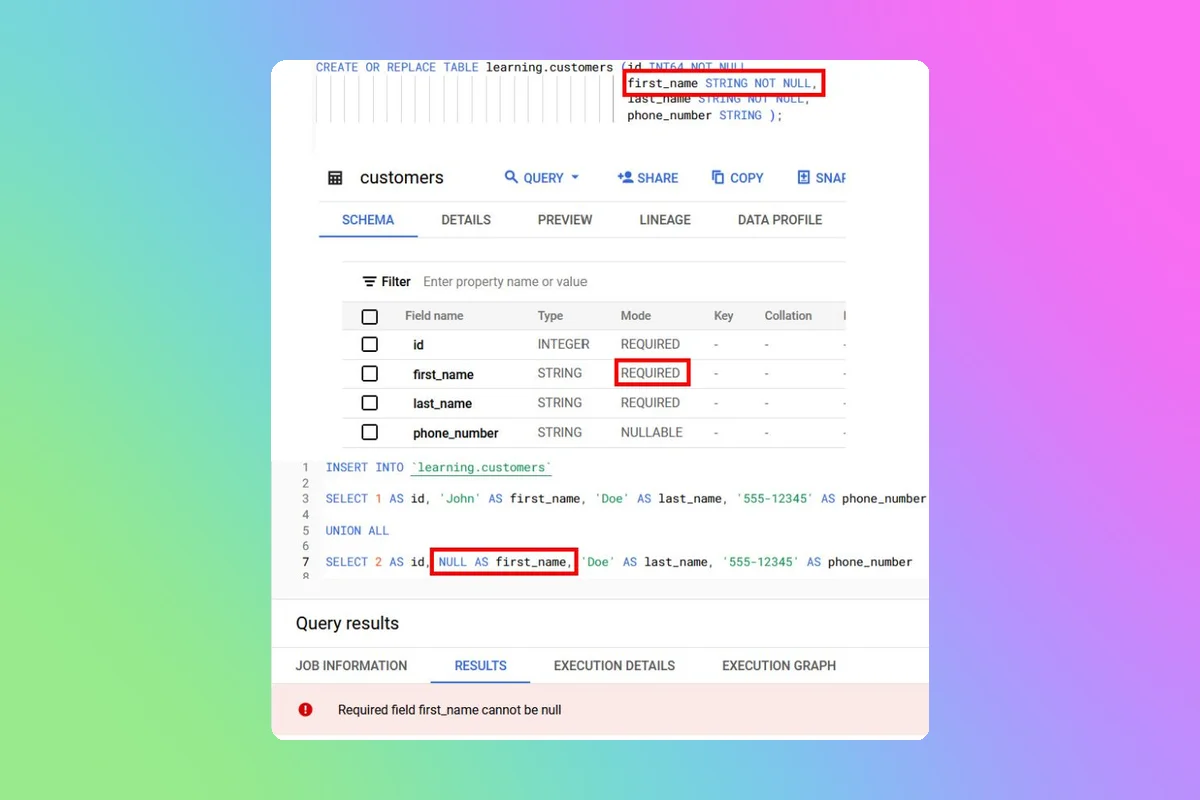 Understanding the Use of NOT NULL Constraint in BigQuery