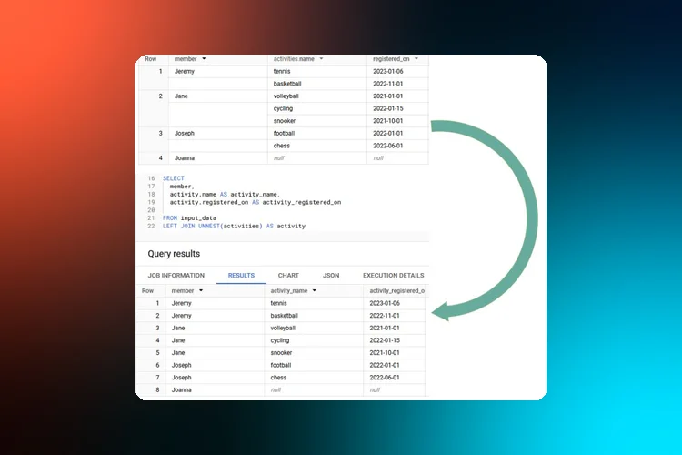 BigQuery's Powerful Feature: Efficient ARRAY Support and Modelling