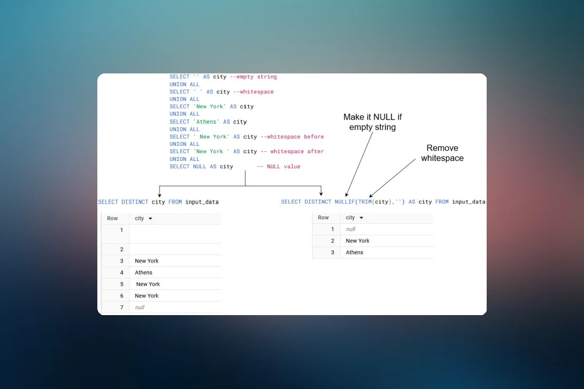 Data Cleaning Functions in BigQuery