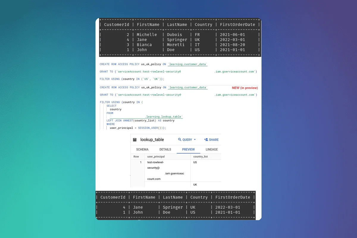 BigQuery Introduces New Feature for Simplified Row-Level Security Management