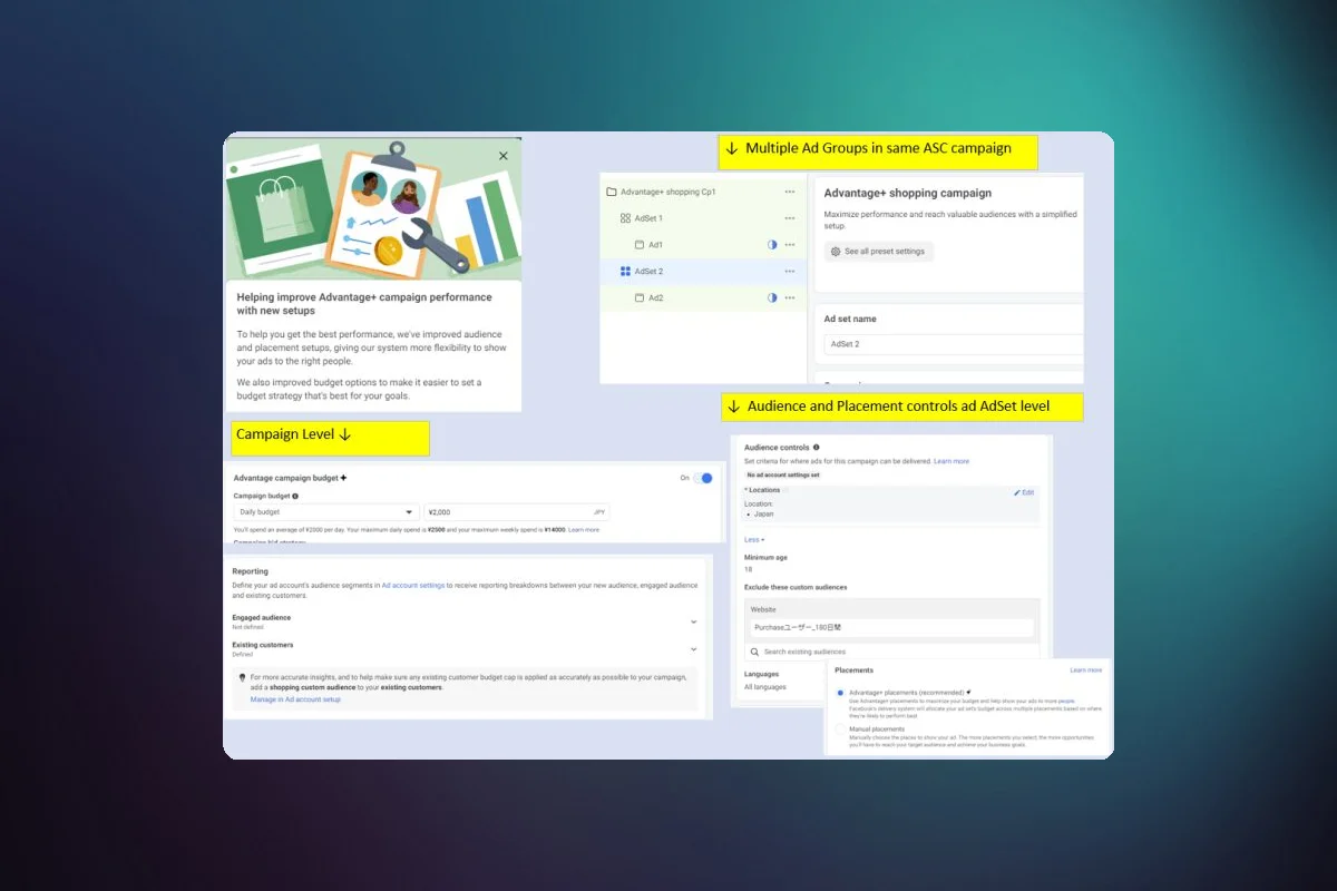 Meta Advantage+ Unveils New Setup for Shopping Campaigns: Bug or New Standard?