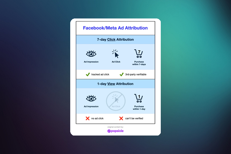 Meta's 7-Day Click and 1-Day View Attribution: Importance of Separation for Accuracy