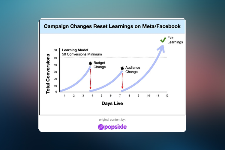 Making daily changes to your ads is probably hurting your Meta Ads performance