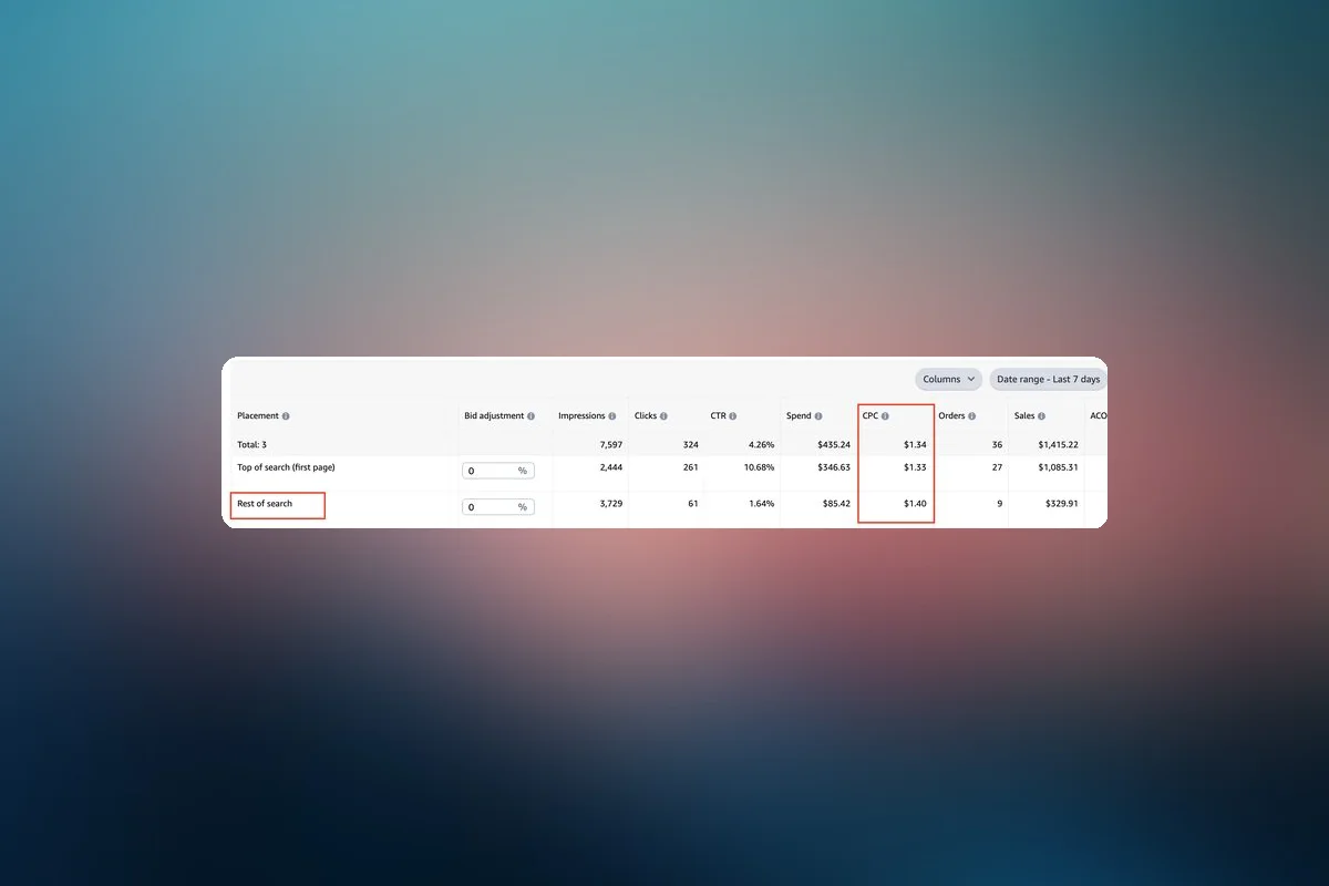 Ad Placement Changes: Higher CPC on Rest of Search, New Optimization Strategies